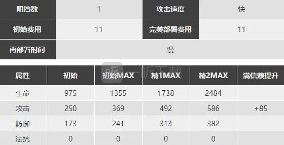 明日方舟练么