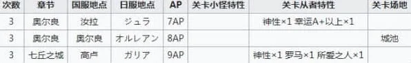 命运下载任务