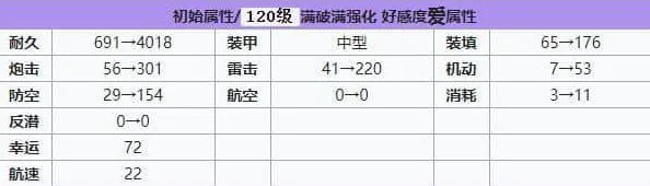 碧蓝航线建造
