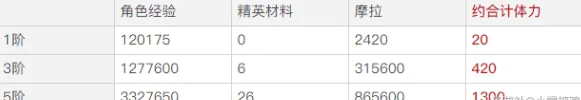 原神相遇之源获取分析玩法