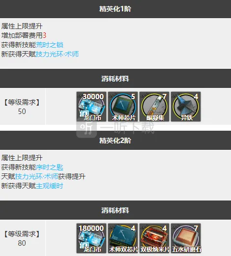 明日方舟图鉴