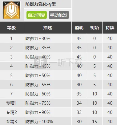 明日方舟抽么