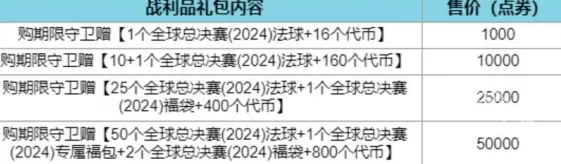 英雄联盟全球总决赛通行证福袋详解