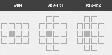 明日方舟值得