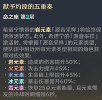 原神希诺宁命座抽取攻略分享