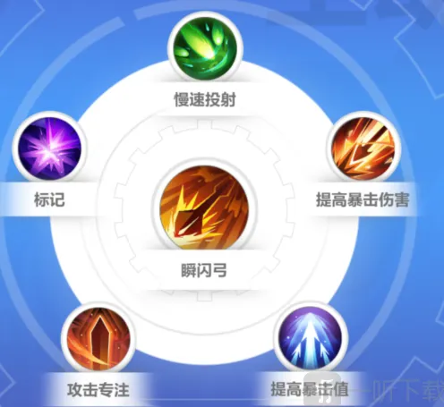 《火炬之光无限》逃脱者宾技能搭配教程详解