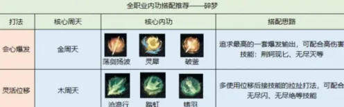 《逆水寒》手游：碎梦内功搭配