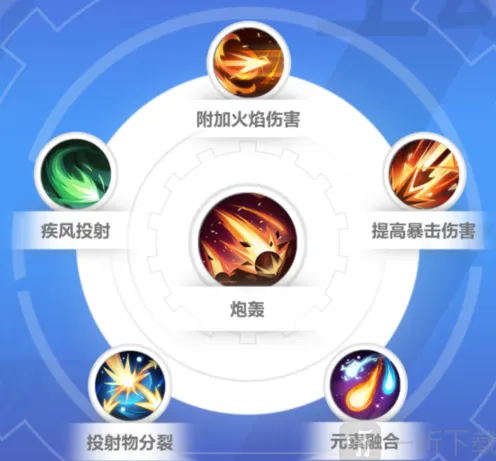异常技能