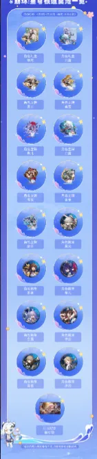 《崩坏星穹铁道》四月许愿池奖品内容攻略