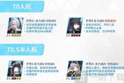 蔚蓝档案初始角色推荐介绍详解