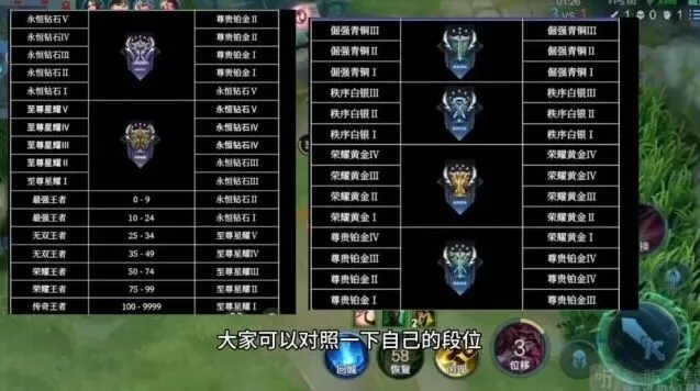 王者荣耀s32段位继承表介绍