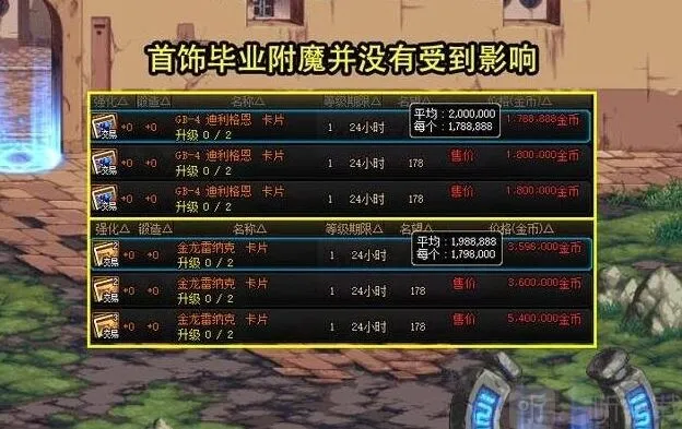 《一路》周年庆拍卖道具物价说明
