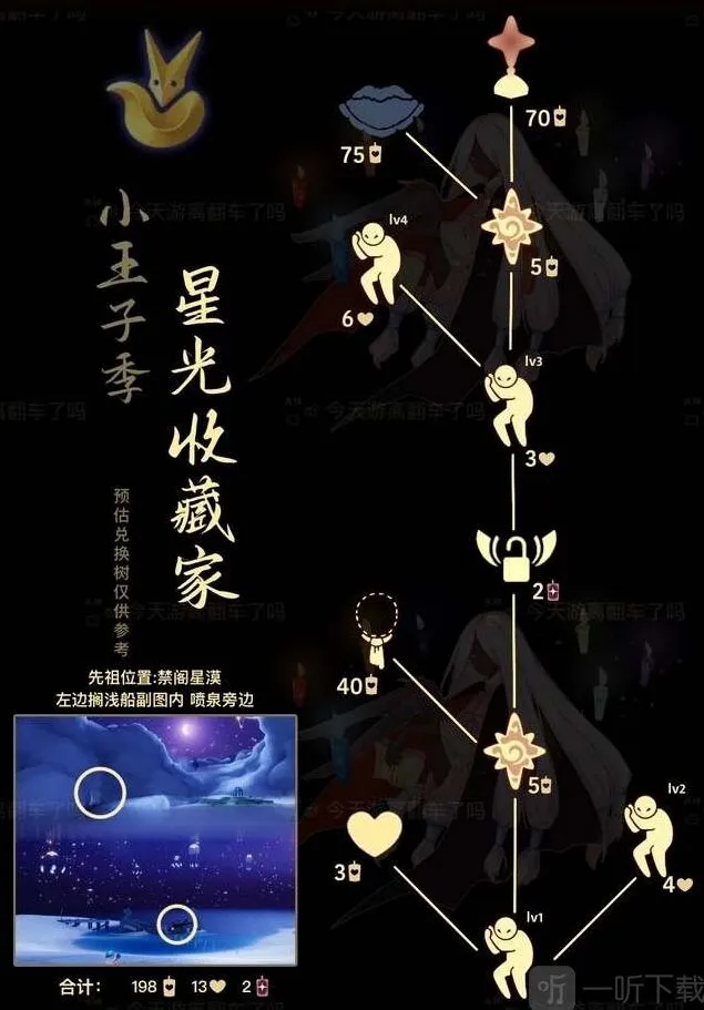 《光遇》星光收藏家先祖复刻兑换图