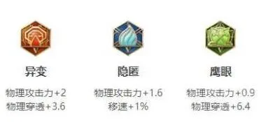 王者荣耀怎么玩