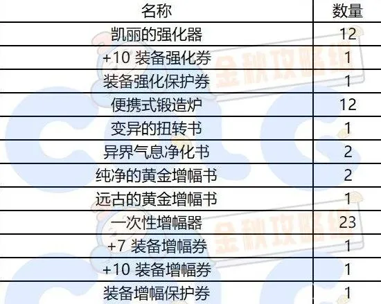 异常是什么