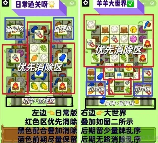 羊了个羊2023.2.23第二关玩法攻略