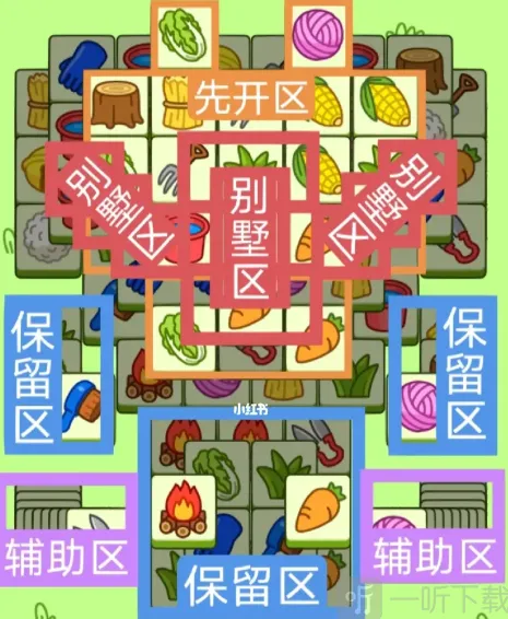 《羊了个羊》2月6日通关流程