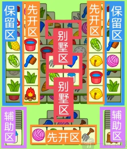 羊了个羊1.9关卡玩法攻略