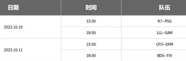 英雄联盟S13全球总决赛对阵图 日程安排说明