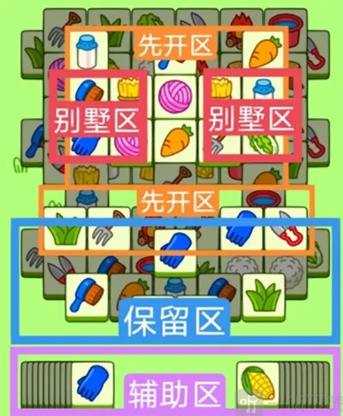 羊了个羊1月6号过关全攻略