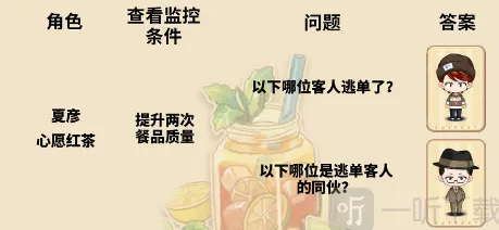 未定事件簿冬恋晴歌特殊事件答案梳理