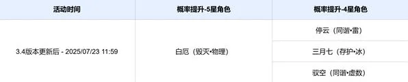 崩坏星穹铁道星穹
