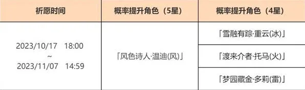 《原神》温迪复刻时间完整指南