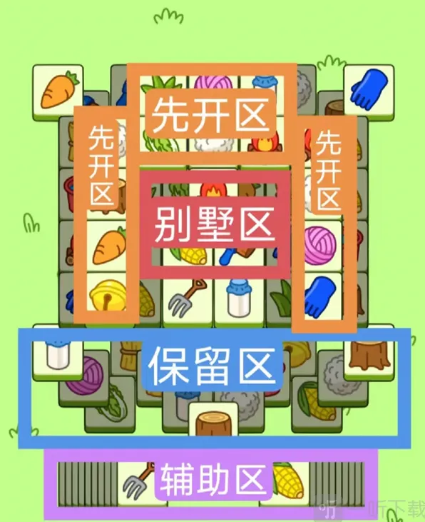 羊了个羊11.24日每日一关技巧