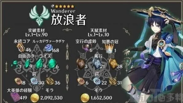 流浪者天赋突破材料全览：《原神》