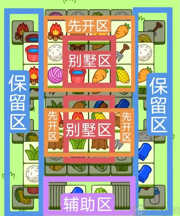 羊了个羊11.25攻略：每日一关通关流程