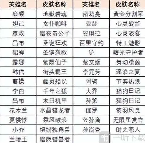 王者荣耀领皮肤