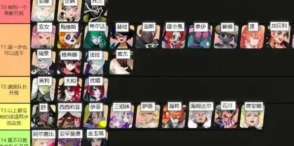 海姆达尔角色强度排行图全指南
