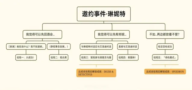 原神特邀