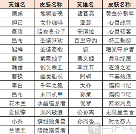 王者荣耀分享