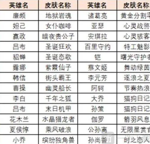 王者荣耀试炼