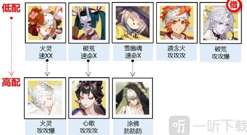 阴阳师神武行阵容搭配方案