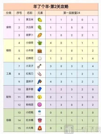 羊了个羊分享