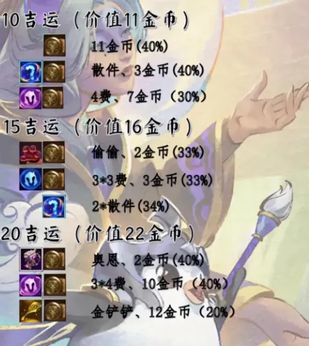 金铲铲之战金铲铲