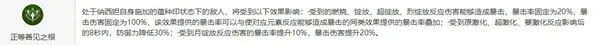 《原神》纳西妲命座性价比解读