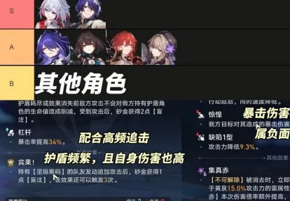 崩坏星穹铁道强度