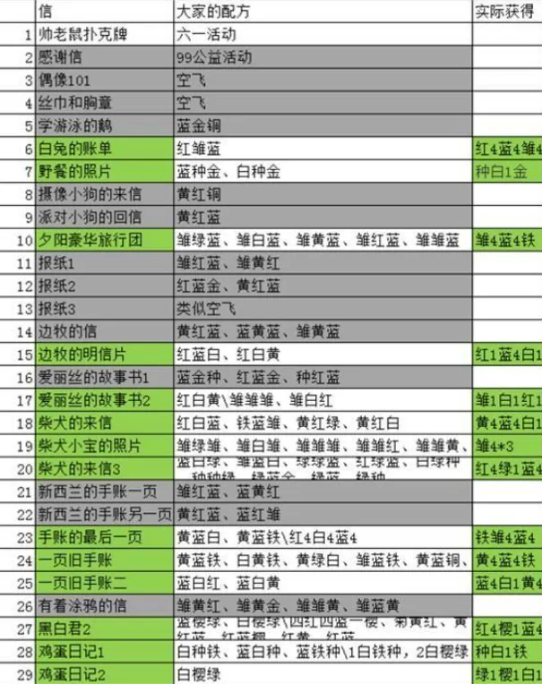 动物餐厅：小狐狸的信获取攻略