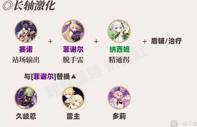原神攻略大全