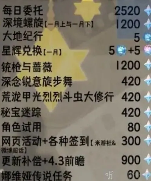 《原神》4.3版本原石总量教程