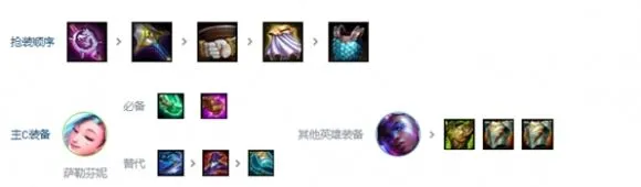 金铲铲之战之战
