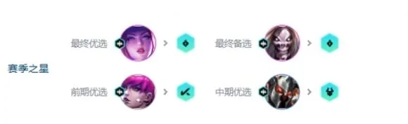 金铲铲之战阿卡丽