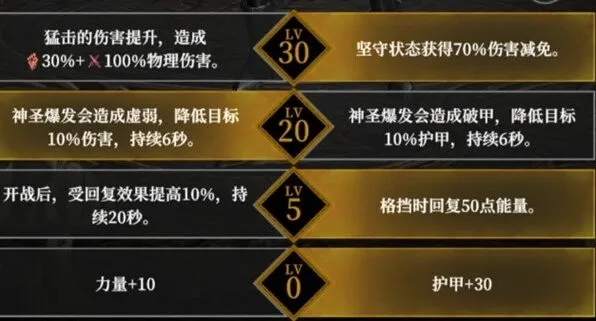 地下城堡角色天赋加点教程