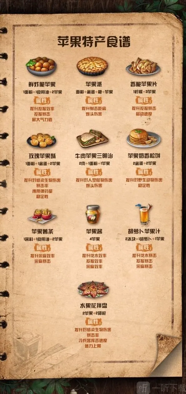 《明日之后》最新苹果食谱配方属性
