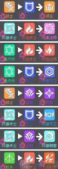 元气骑士前传职业合成全表