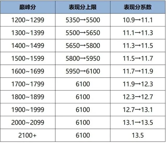 《王者荣耀》S41赛季战力机制优化一览