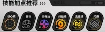 《绝区零》：卢西娅技能加点优先级教程
